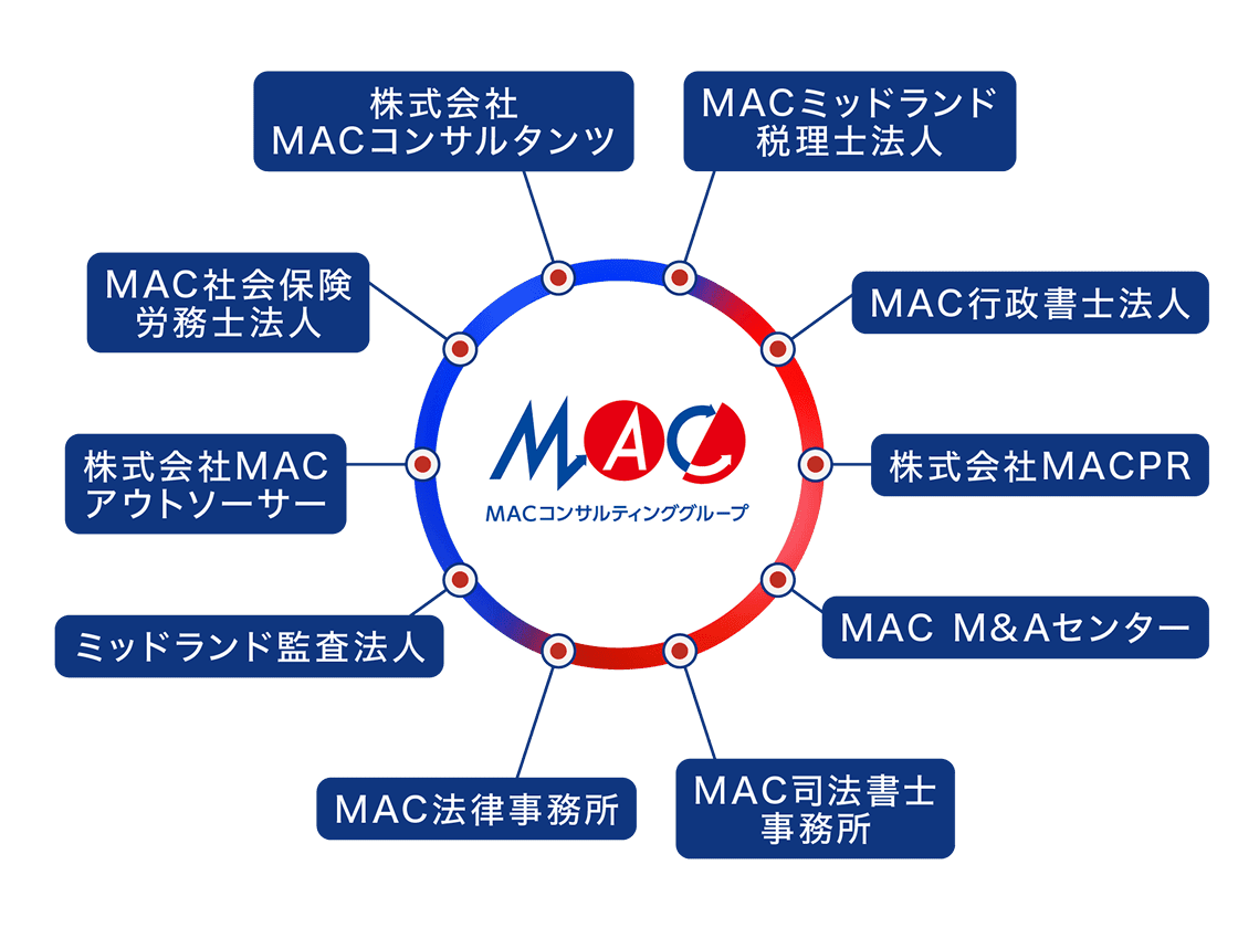 株式会社MACコンサルタンツ、MACミッドランド税理士法人、MAC行政書士法人、株式会社MACPR、MAC M&Aセンター、MAC司法処理事務所、MAC法律事務所、ミッドランド監査法人、株式会社MACアウトソーサー、MAC社会保険労務士法人